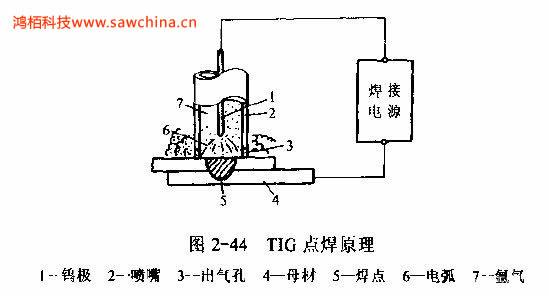 什么是TIG點(diǎn)焊，有何特點(diǎn)