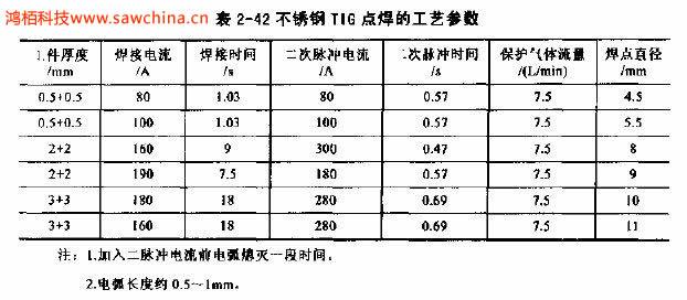 什么是TIG點(diǎn)焊，有何特點(diǎn)